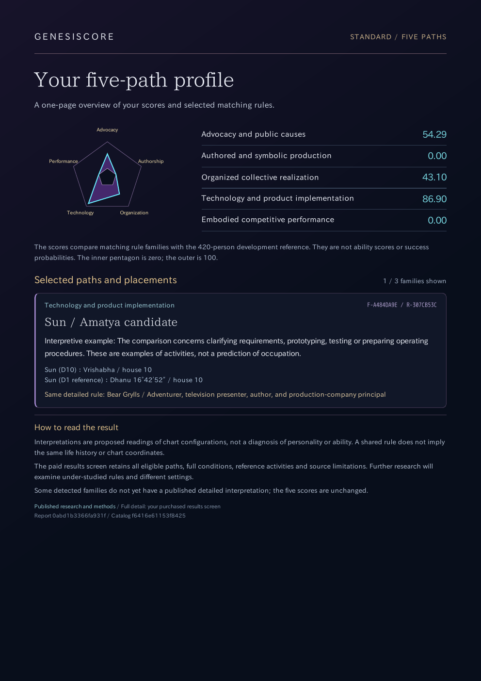 Example from fictional birth data · Standard one-page PDF