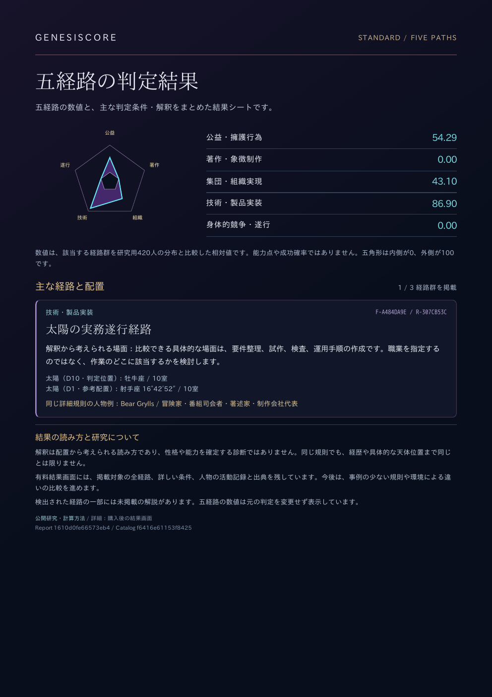 架空の出生情報による表示例 · Standardの1ページPDF